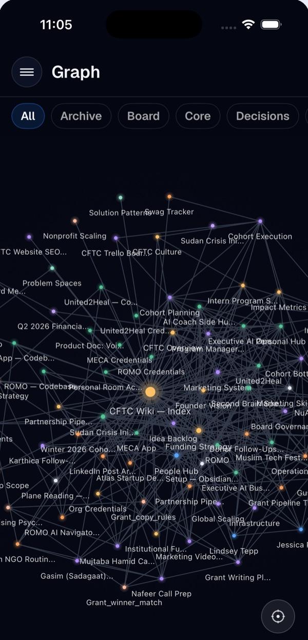 Iroh graph view: a dense, living constellation of connected pages spanning work, projects, people, and health.